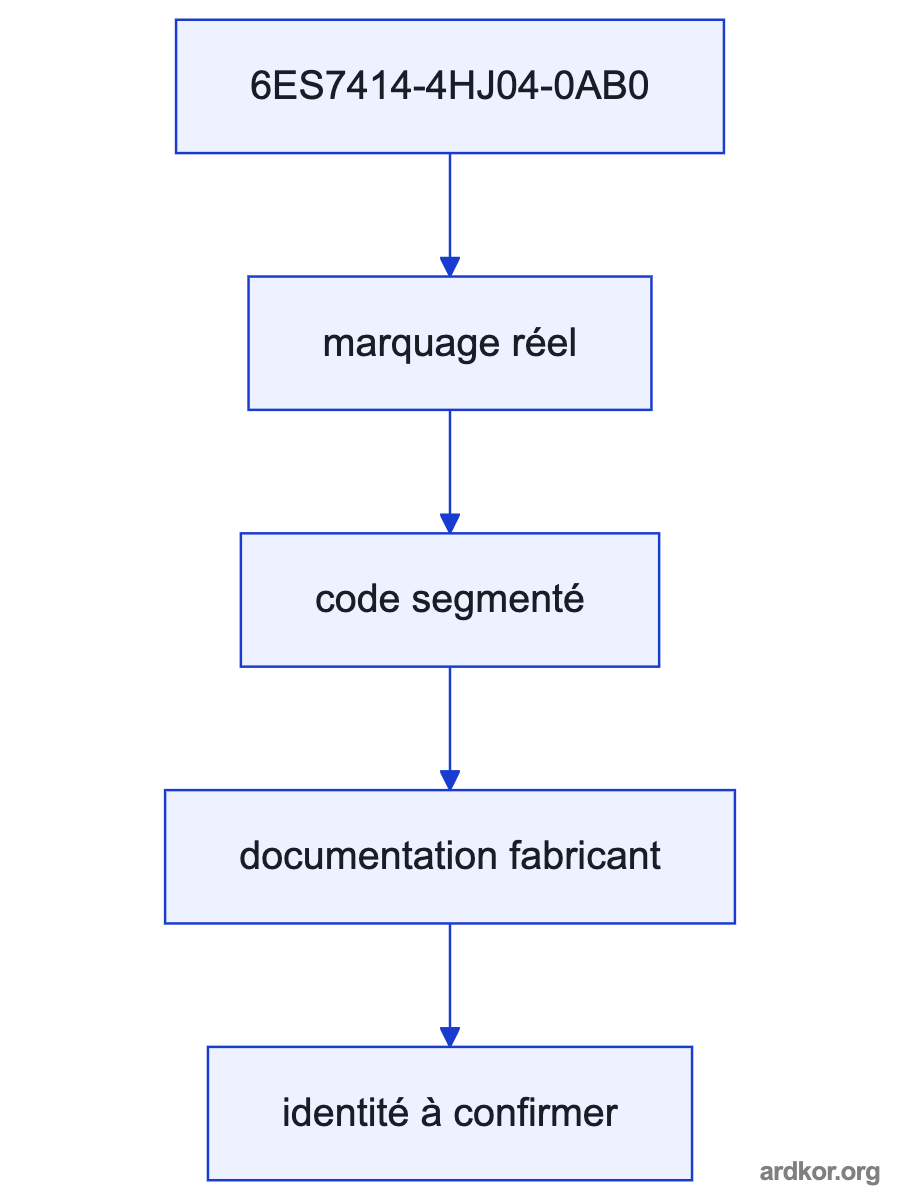 Upstream system connects through the redundant central processing unit to downstream equipment.