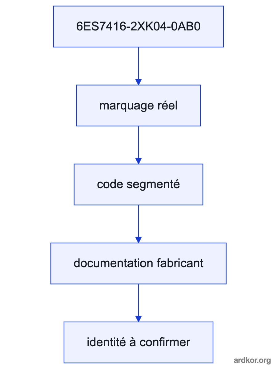 Upstream system connects through the central processing unit to downstream equipment.