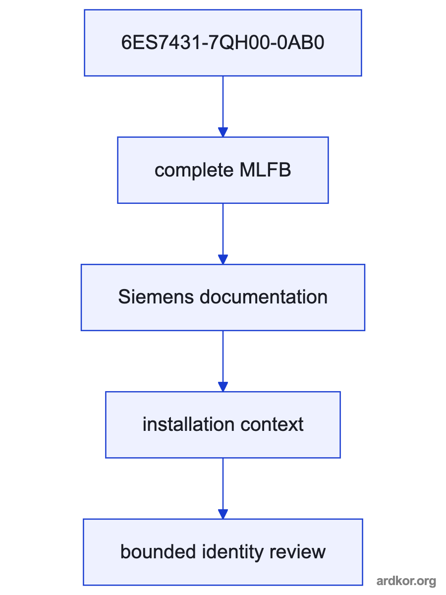 Upstream system connects through the isolated analog input module to downstream equipment.