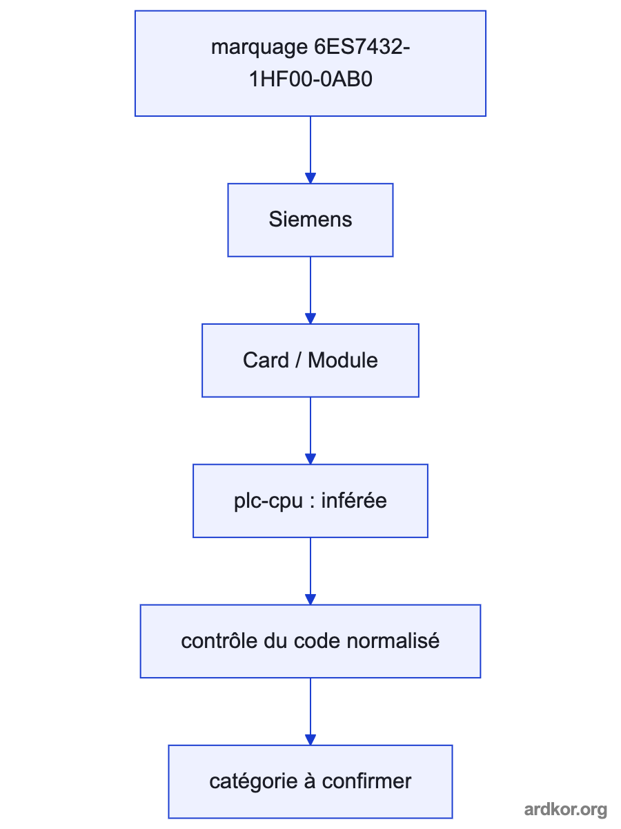 Upstream system connects through the isolated analog output module to downstream equipment.