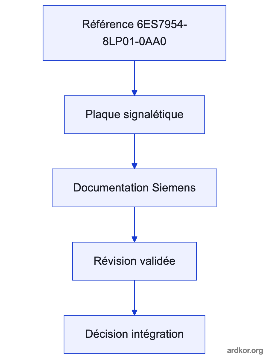 A system path places 6ES7954-8LP01-0AA0 between an upstream system and a downstream system.