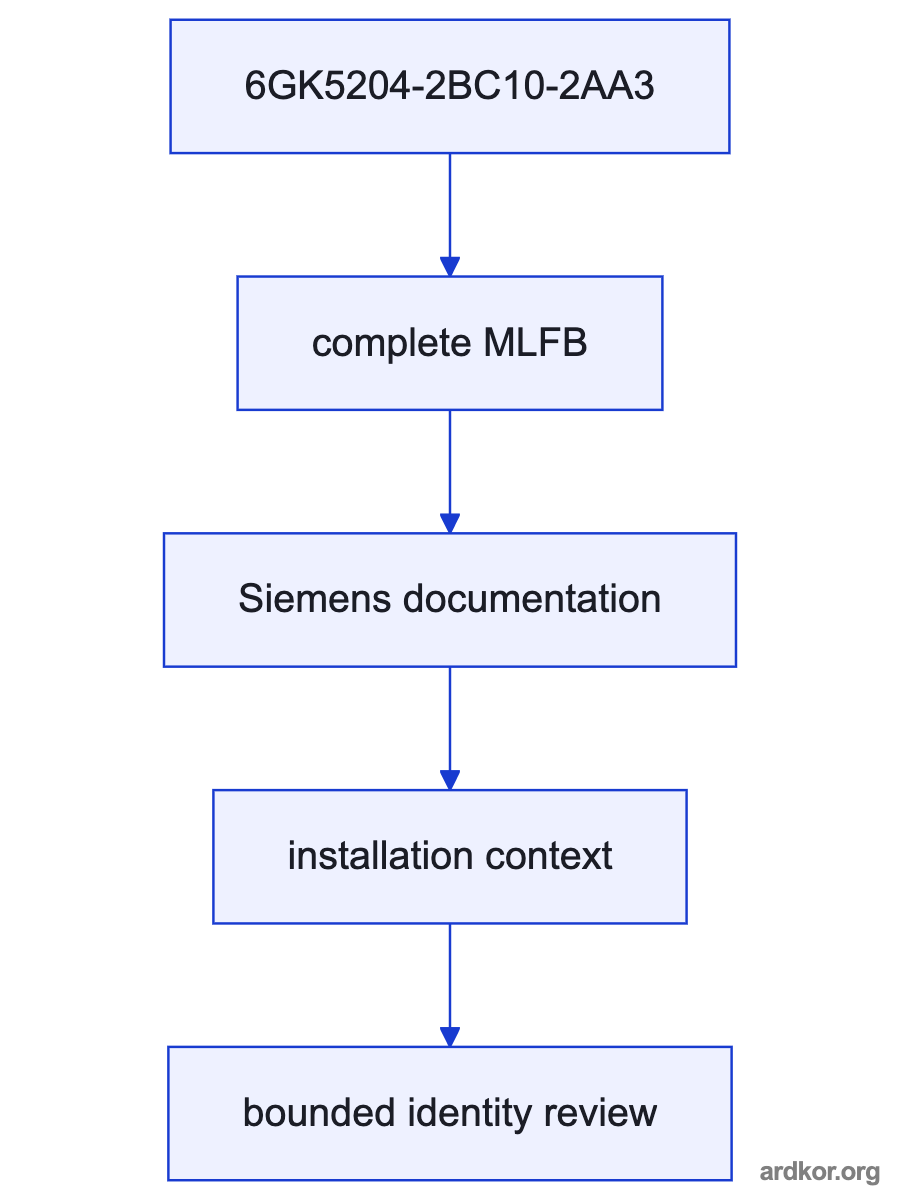 Upstream Industrial Ethernet nodes connects through 6GK5204-2BC10-2AA3 SCALANCE X204-2LD managed IE switch to Downstream Industrial Ethernet nodes.