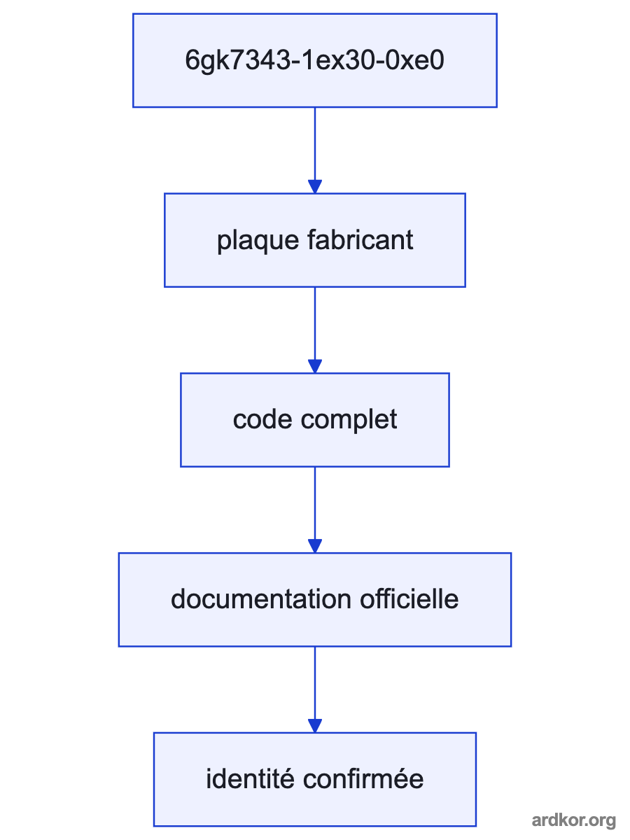 A flow from the upstream system through 6gk7343-1ex30-0xe0 to the downstream system.