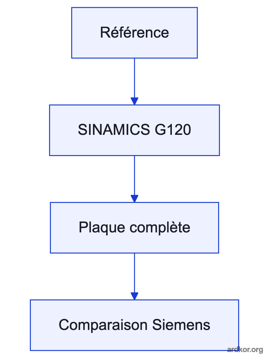 A flow from the three-phase supply through 6SL3210-1KE23-2UB1 to a motor or driven load, with a Control Unit sending commands.