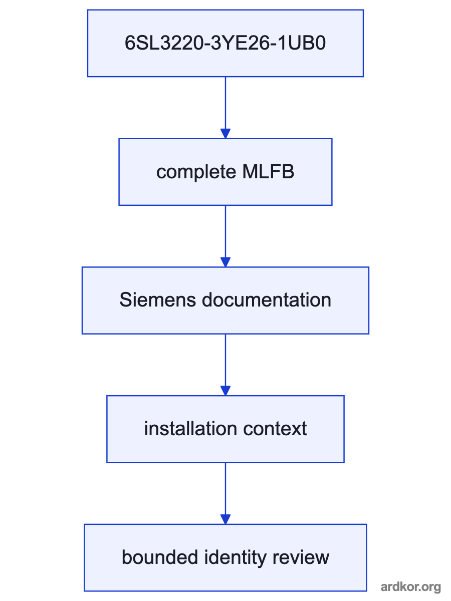 Block diagram showing the 6SL3220-3YE26-1UB0 between a three-phase supply and a controlled pump or fan.