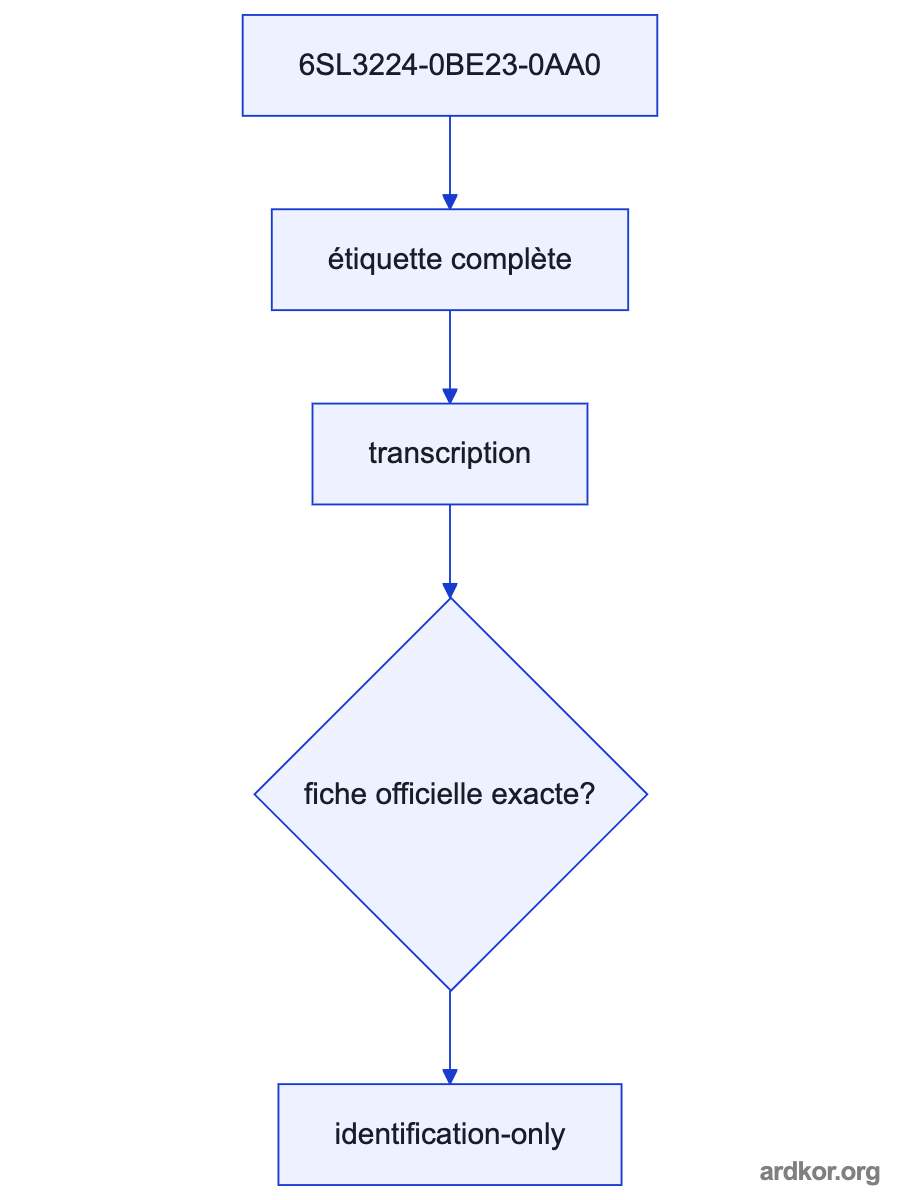 Block diagram showing the 6SL3224-0BE23-0AA0 between a three-phase supply and a controlled motor.