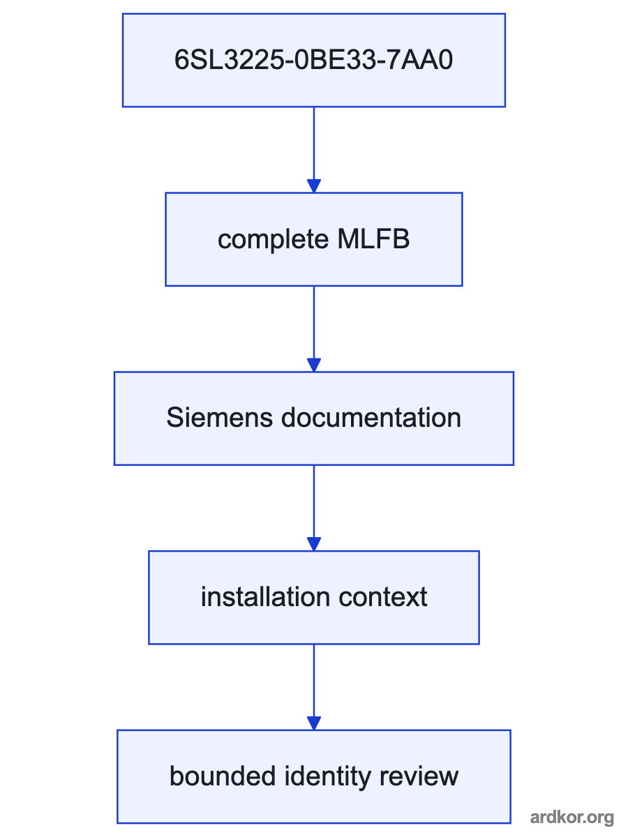 Block diagram showing the 6SL3225-0BE33-7AA0 between a three-phase supply and a connected motor.
