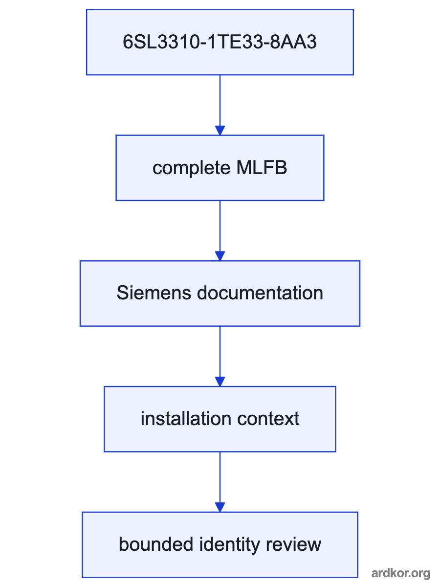 A flow from the upstream system interface through 6SL3310-1TE33-8AA3 to the downstream system element.