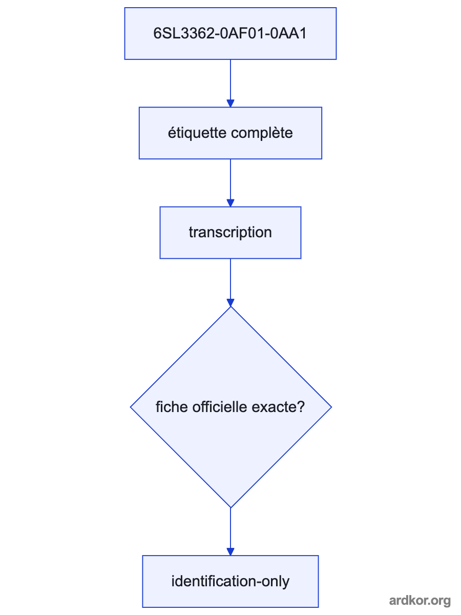 A flow from the upstream system through 6SL3362-0AF01-0AA1 to the downstream drive system.