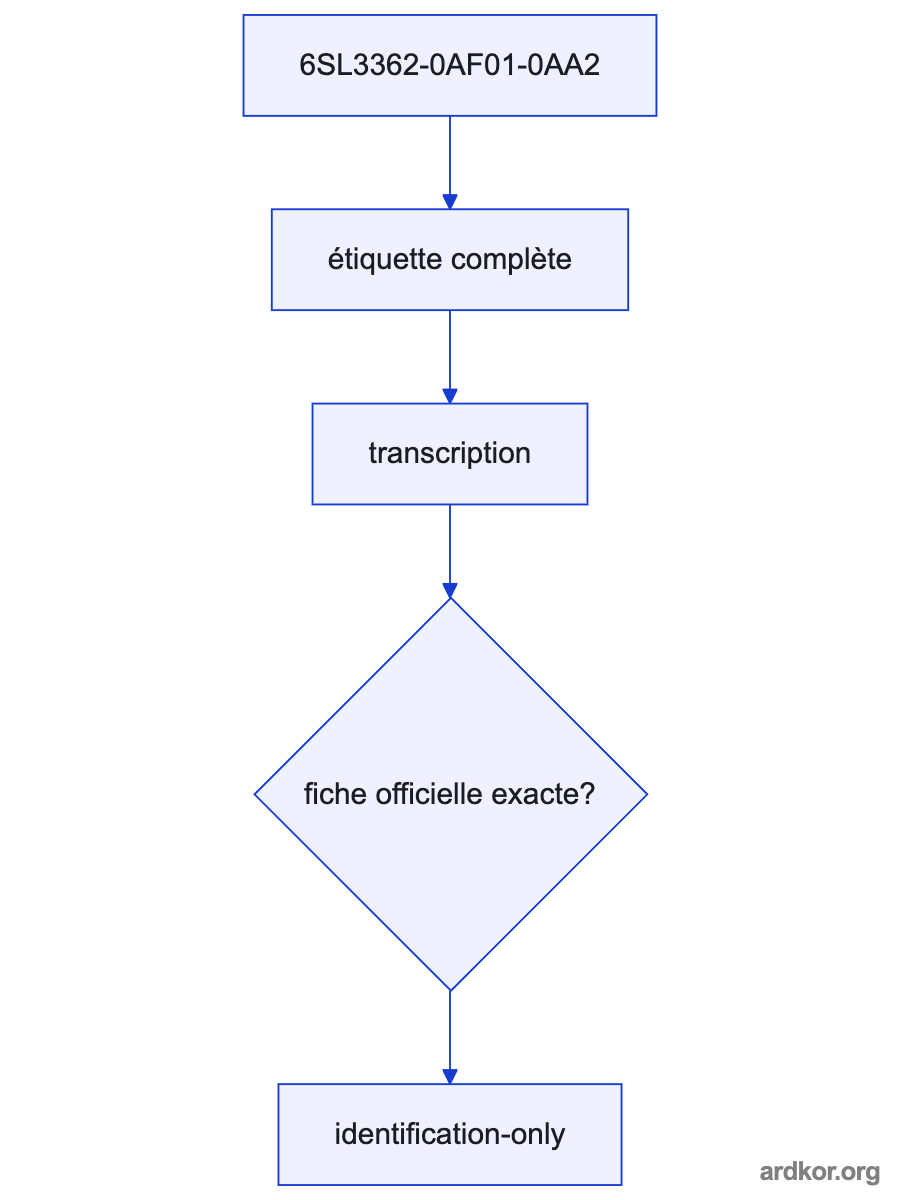 A flow from the upstream system through 6SL3362-0AF01-0AA2 to the downstream drive system.