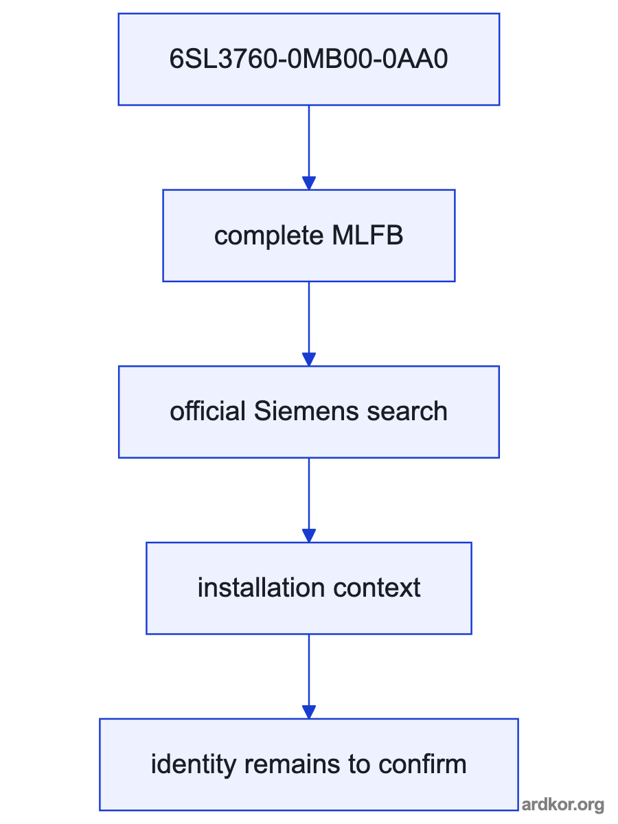 A flow from the upstream system through 6SL3760-0MB00-0AA0 to the downstream drive system.