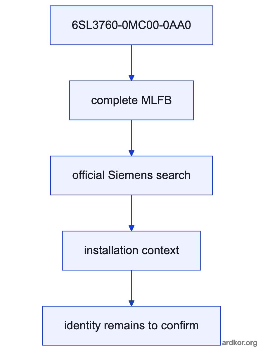 A flow from the upstream system through 6SL3760-0MC00-0AA0 to the downstream drive system.