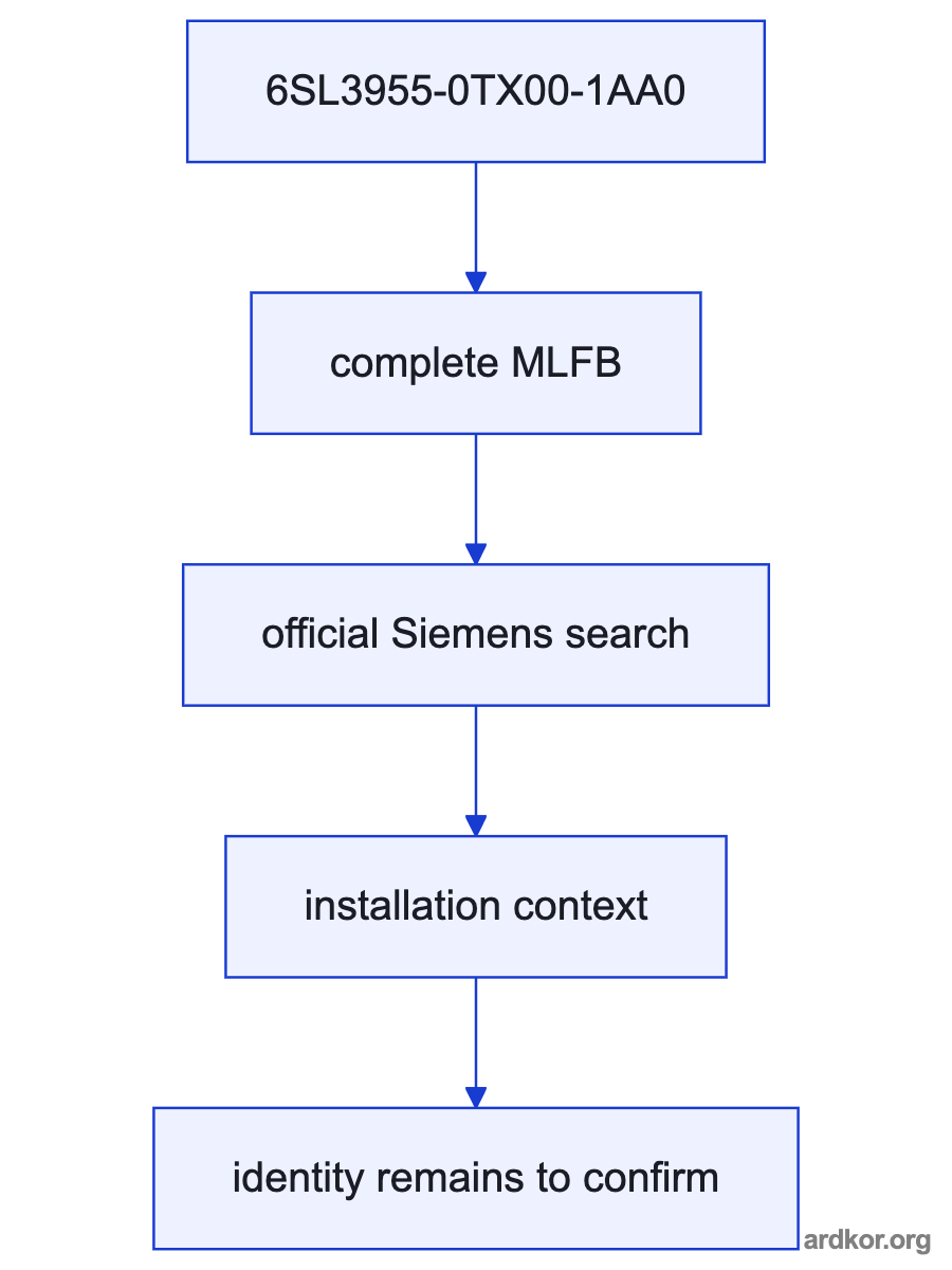 A flow from the upstream system through 6SL3955-0TX00-1AA0 to the downstream drive system.