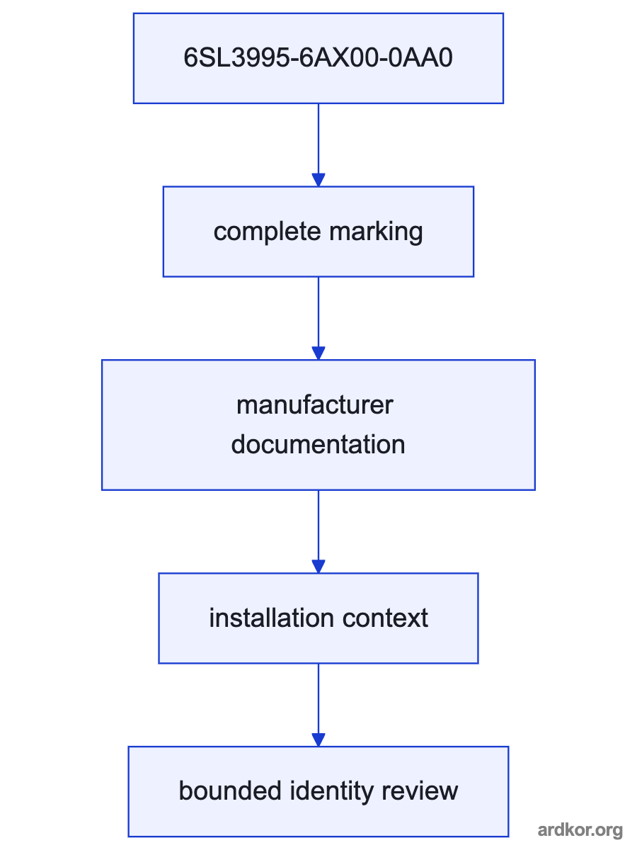 A flow from the upstream system through 6SL3995-6AX00-0AA0 to the downstream drive system.