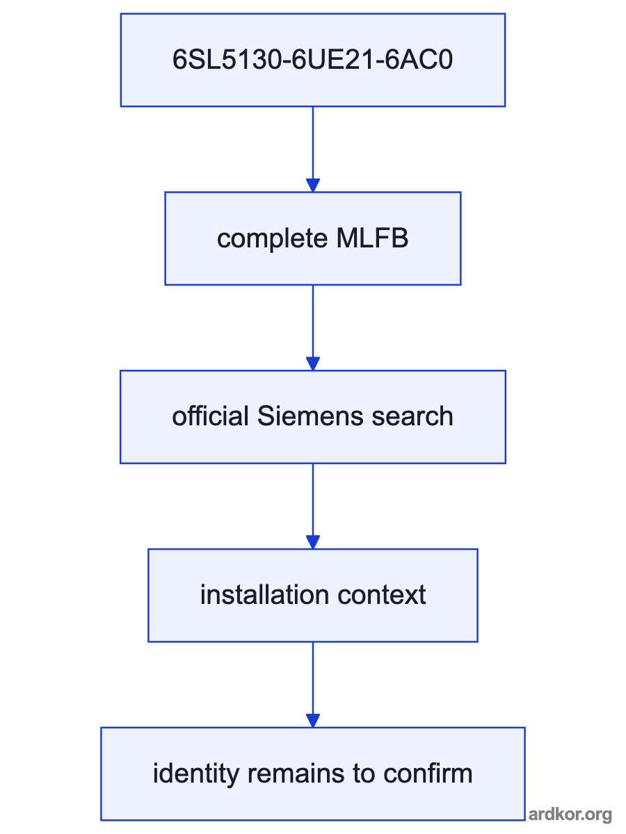A flow from the upstream system through 6SL5130-6UE21-6AC0 to the downstream system.