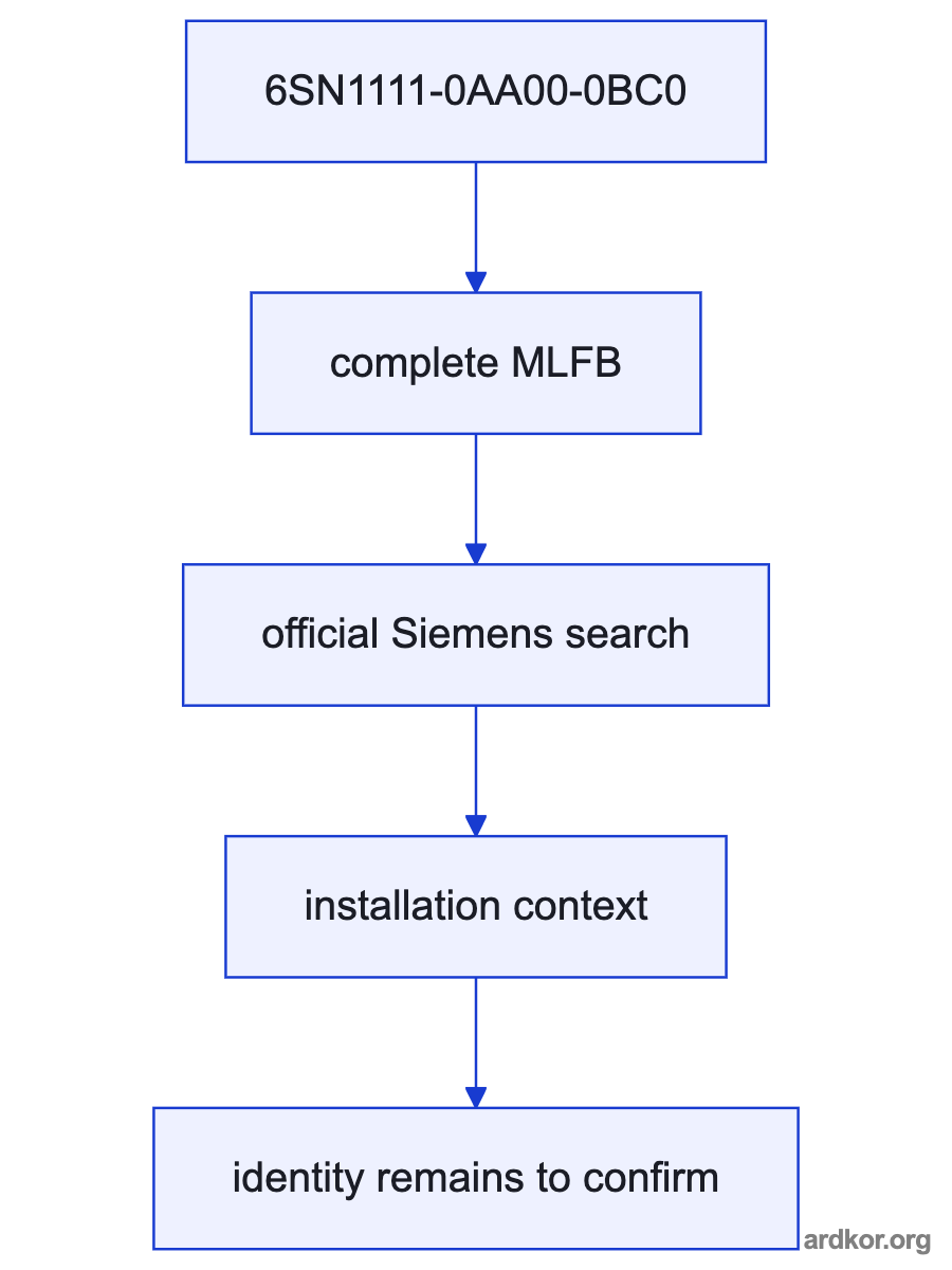 A flow from the upstream system through 6SN1111-0AA00-0BC0 to the downstream system.