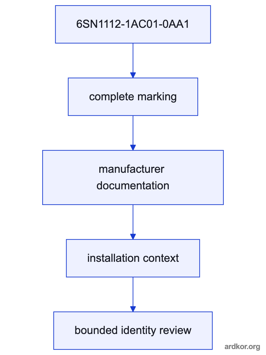 A flow from the upstream system through 6SN1112-1AC01-0AA1 to the downstream system.