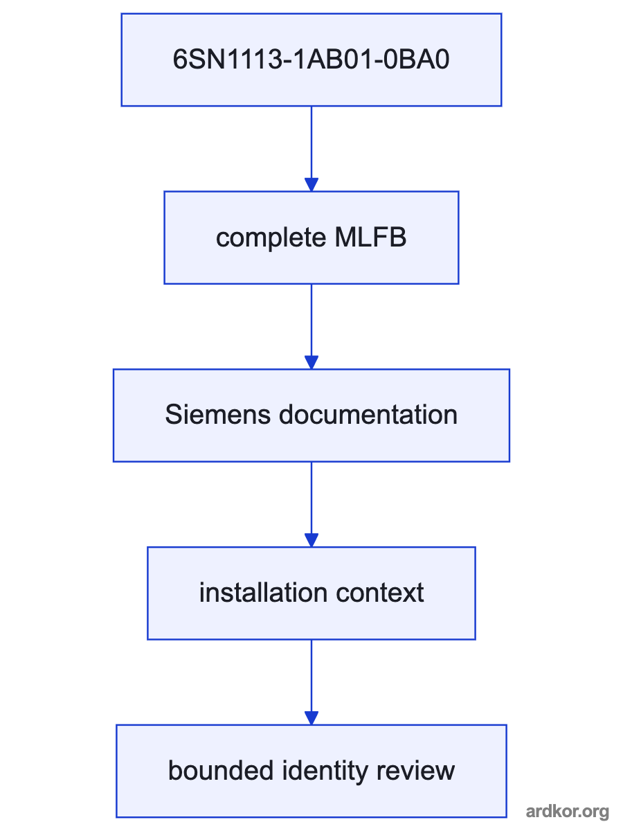 A flow from the upstream system through 6SN1113-1AB01-0BA0 to the downstream system.