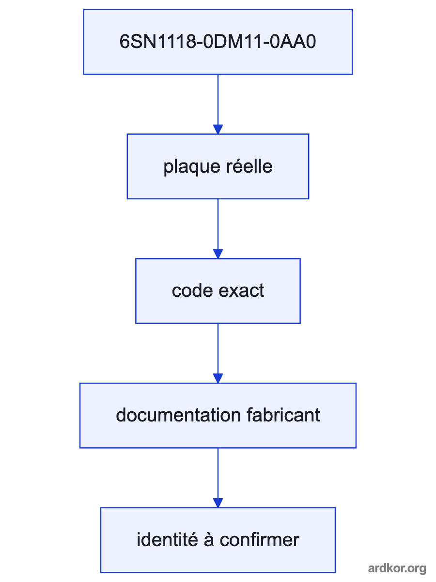 A flow from the upstream system through 6SN1118-0DM11-0AA0 to the downstream system.