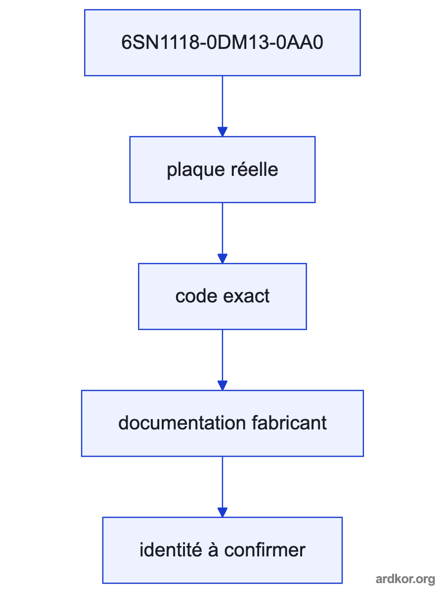 A flow from the upstream system through 6SN1118-0DM13-0AA0 to the downstream system.