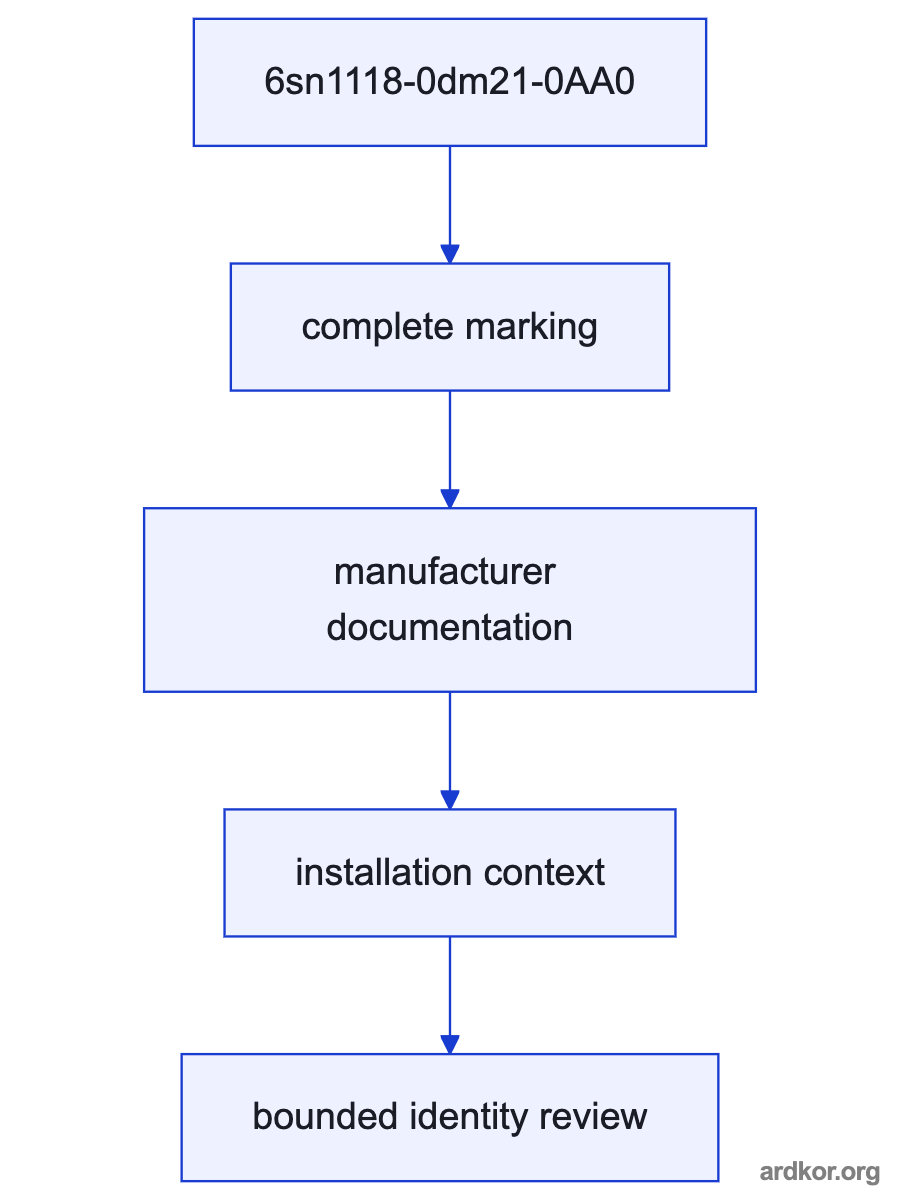 System position of 6sn1118-0dm21-0AA0 between upstream inputs and downstream outputs.