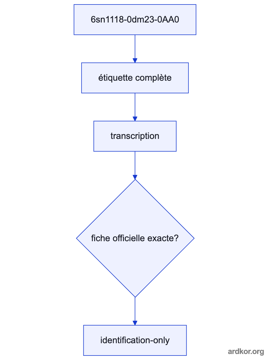 System position of 6sn1118-0dm23-0AA0 between upstream inputs and downstream outputs.
