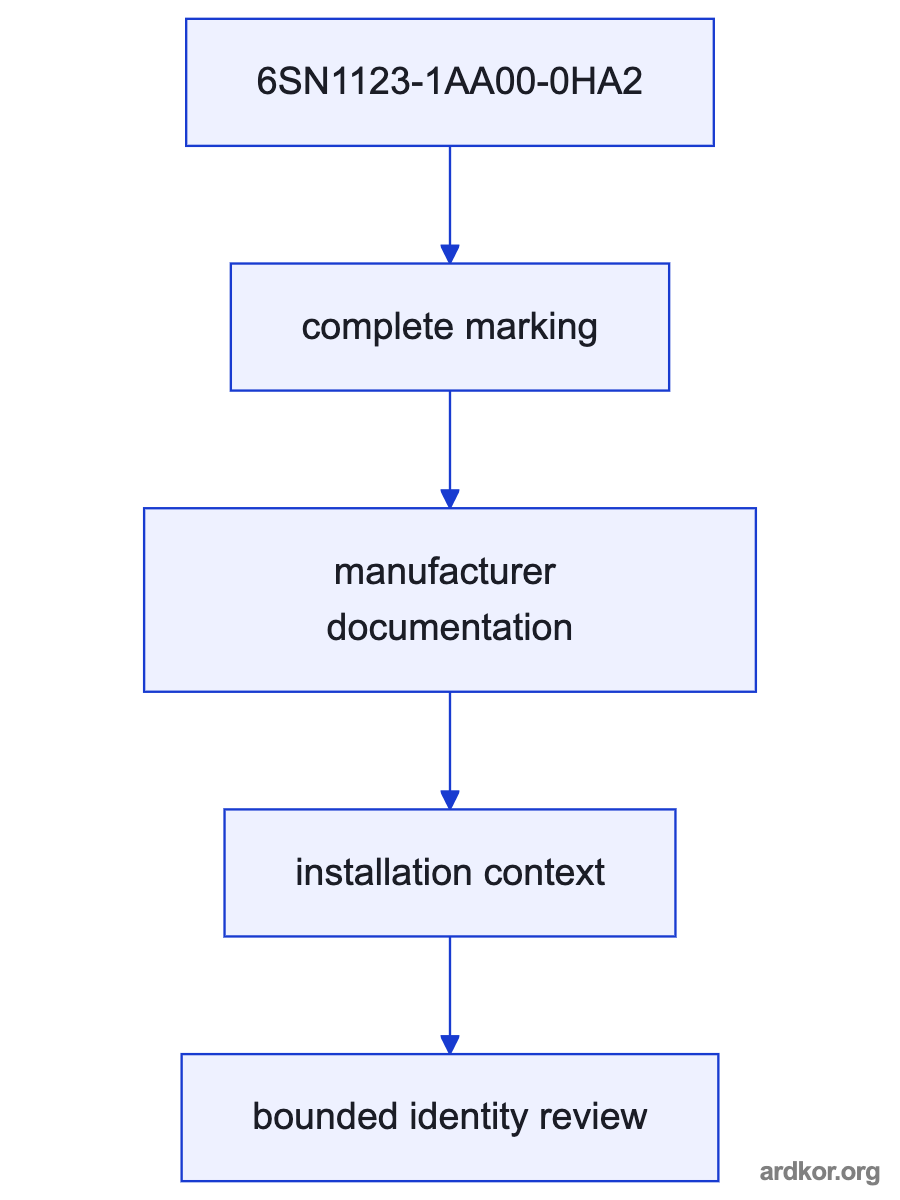 A flow from the upstream system through 6SN1123-1AA00-0HA2 to the downstream system.