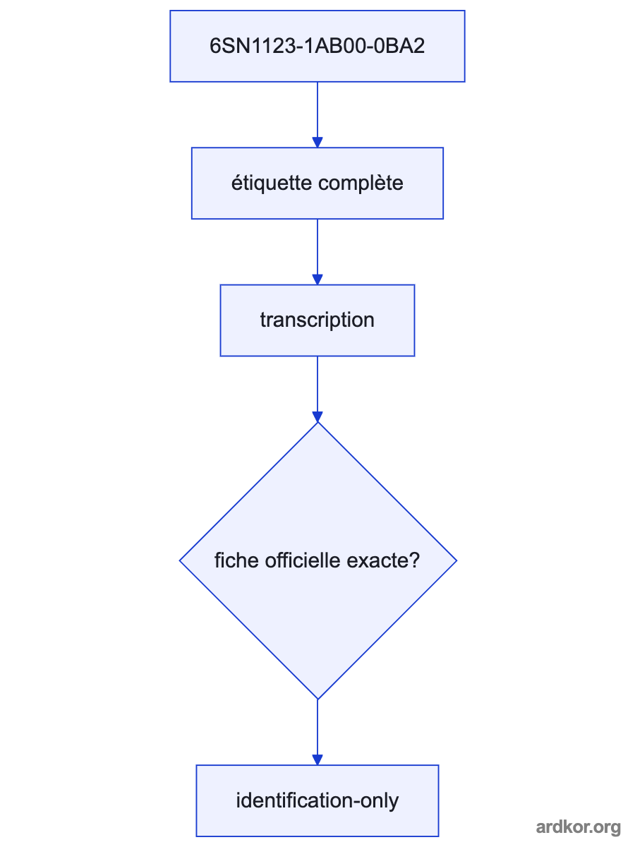 A flow from the upstream system through 6SN1123-1AB00-0BA2 to the downstream system.
