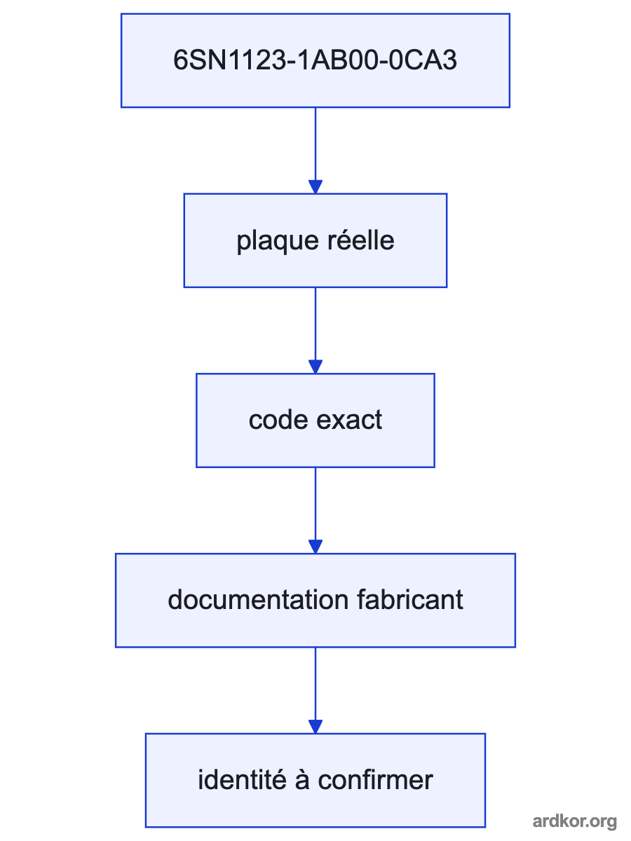 A flow from the upstream system through 6SN1123-1AB00-0CA3 to the downstream system.
