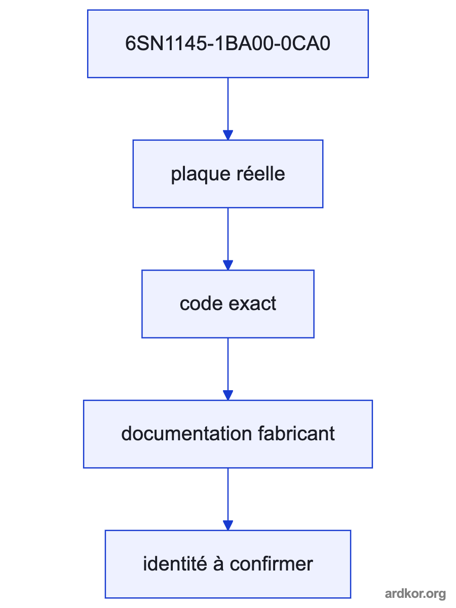 A flow from the upstream system through 6SN1145-1BA00-0CA0 to the downstream system.