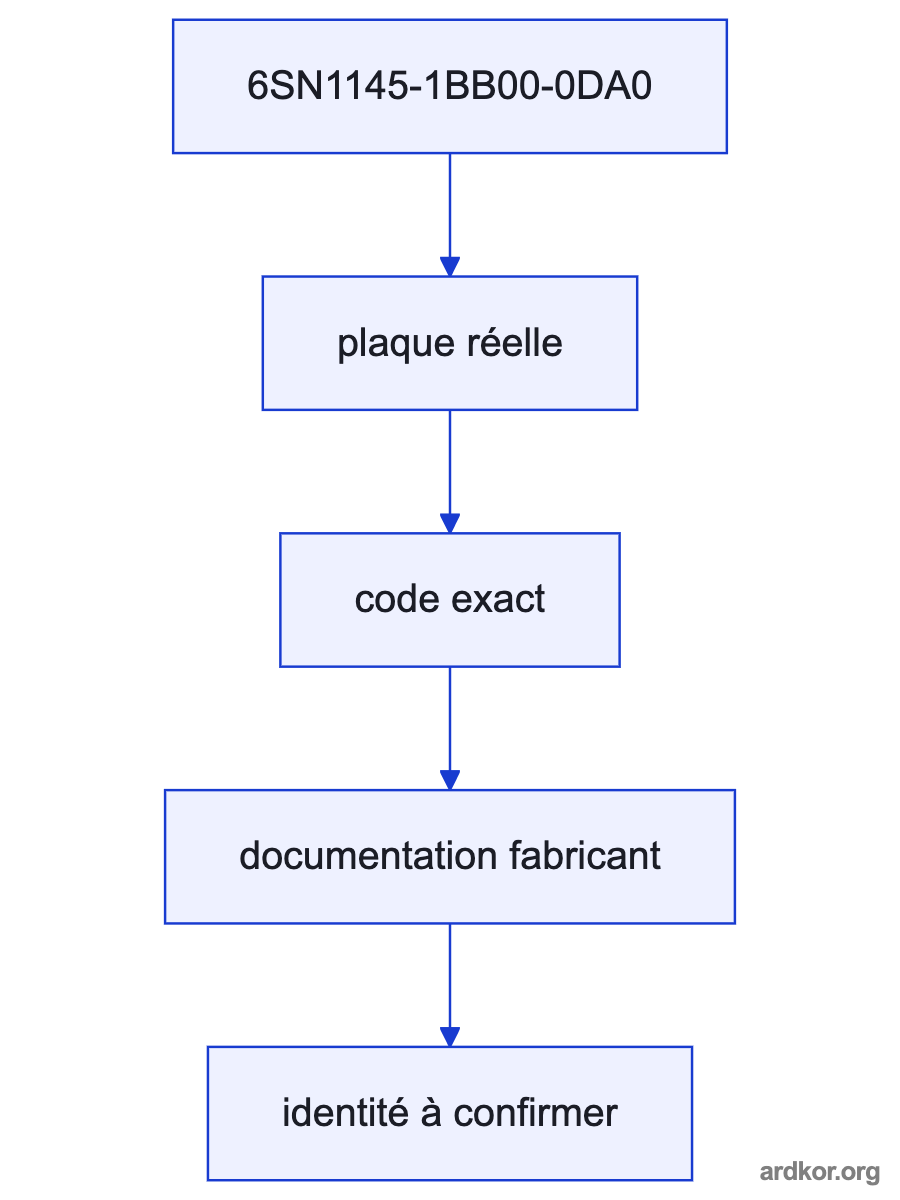 A flow from the upstream system through 6SN1145-1BB00-0DA0 to the downstream system.