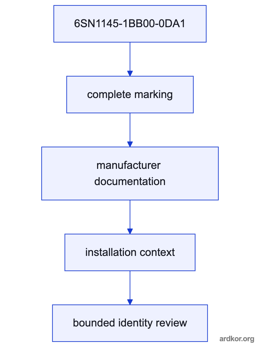 A flow from the upstream system through 6SN1145-1BB00-0DA1 to the downstream system.