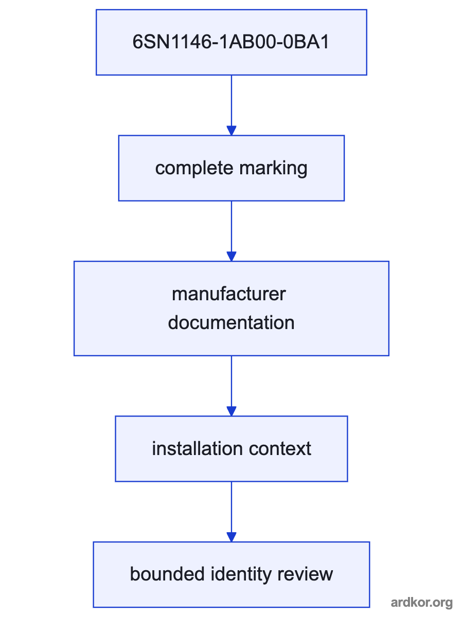 A flow from the upstream system through 6SN1146-1AB00-0BA1 to the downstream system.