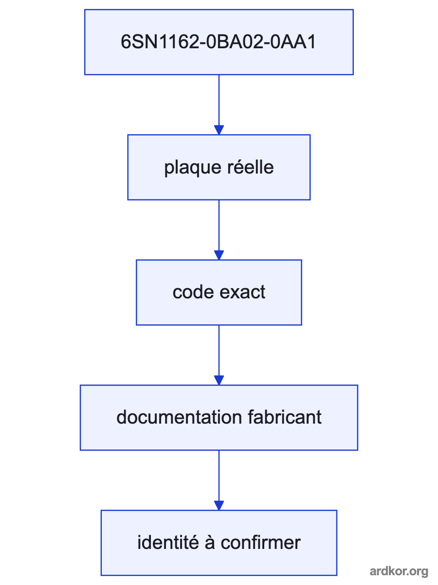 A flow from the upstream system through 6SN1162-0BA02-0AA1 to the downstream system.