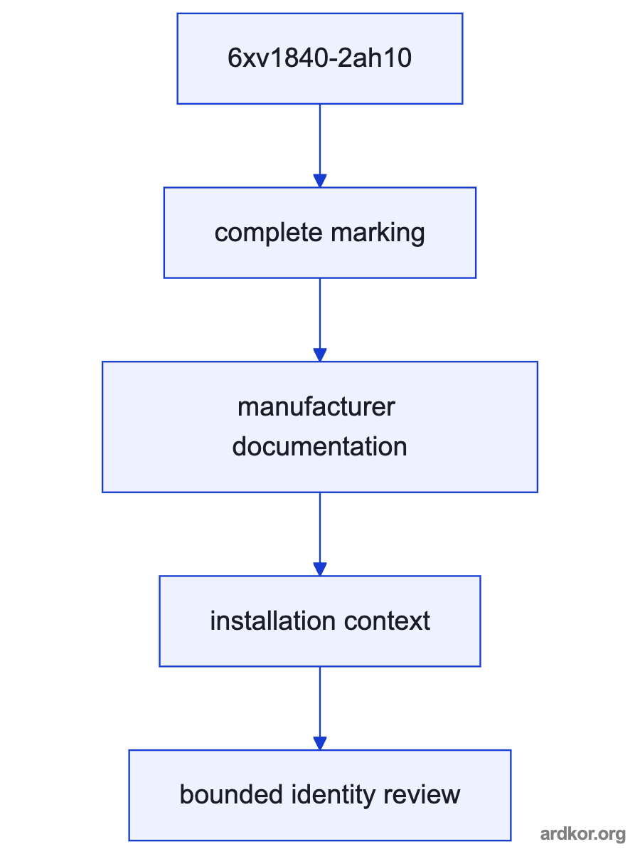 System position of 6xv1840-2ah10 between upstream inputs and downstream outputs.