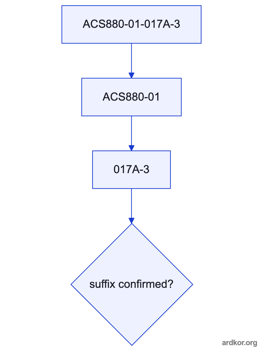 ACS880-01-017A-3 receives AC power and a motor-control reference and sends controlled power to a connected motor.