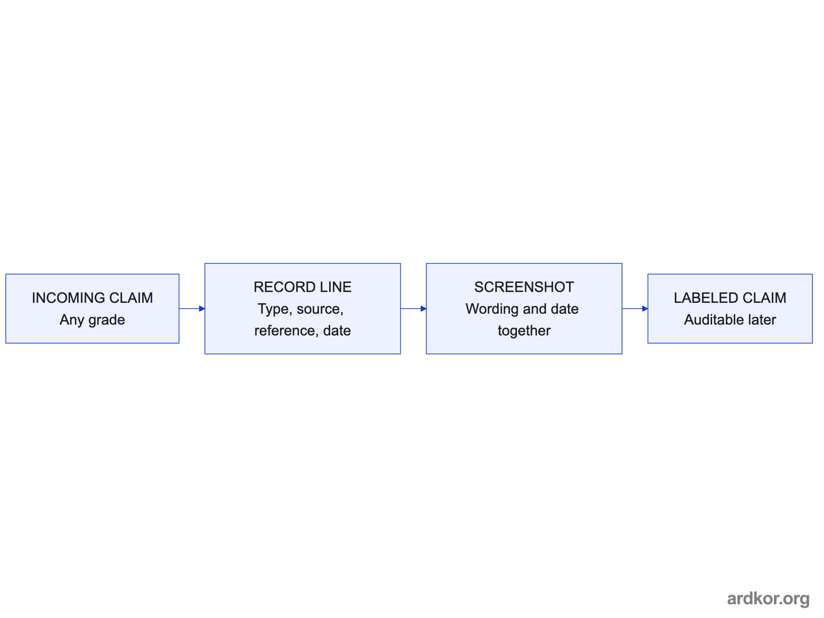 Every incoming claim gets a record line with type, source, reference and date, plus a screenshot, making it auditable later.