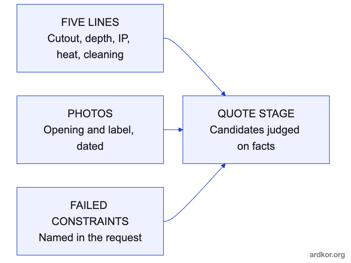 The five line condition block, dated photos, and named constraint failures feed the quoting stage.