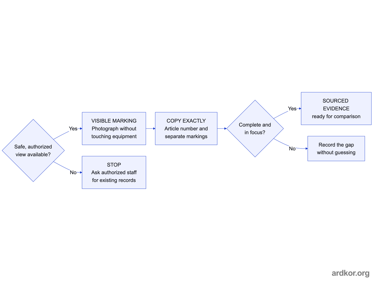 A safe authorized view can produce a photograph and exact transcription, while unsafe access or unreadable fields are stopped and recorded rather than guessed.