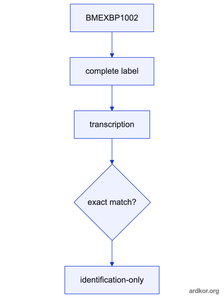 BMEXBP1002 connects the controller with the field system in the documented signal path.