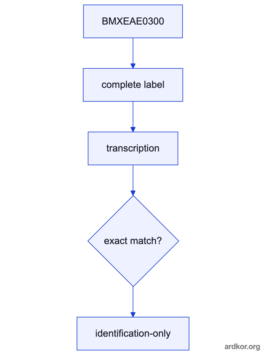 BMXEAE0300 connects the controller with the field system in the documented signal path.