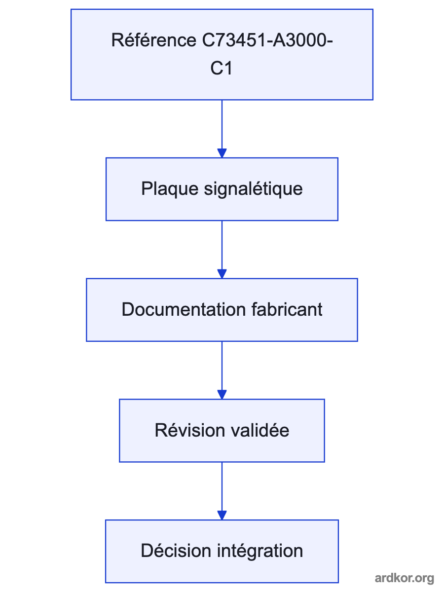 Diagram showing C73451-A3000-C1 between upstream system context and downstream equipment.