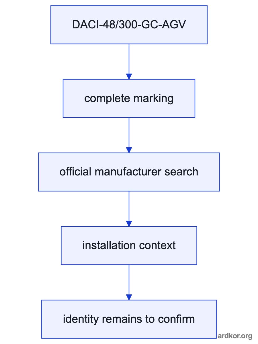 A system diagram shows Receives battery DC power and control commands from the AGV control system. feeding DACI-48/300-GC-AGV, which provides Supplies controlled three-phase AC output to the downstream pump, traction, or steering motor..