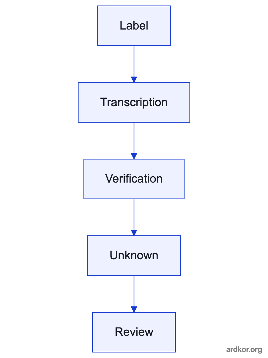 Flow from upstream controller or power through Lenze E84AVTCE1524SB0 to a downstream motor or machine.