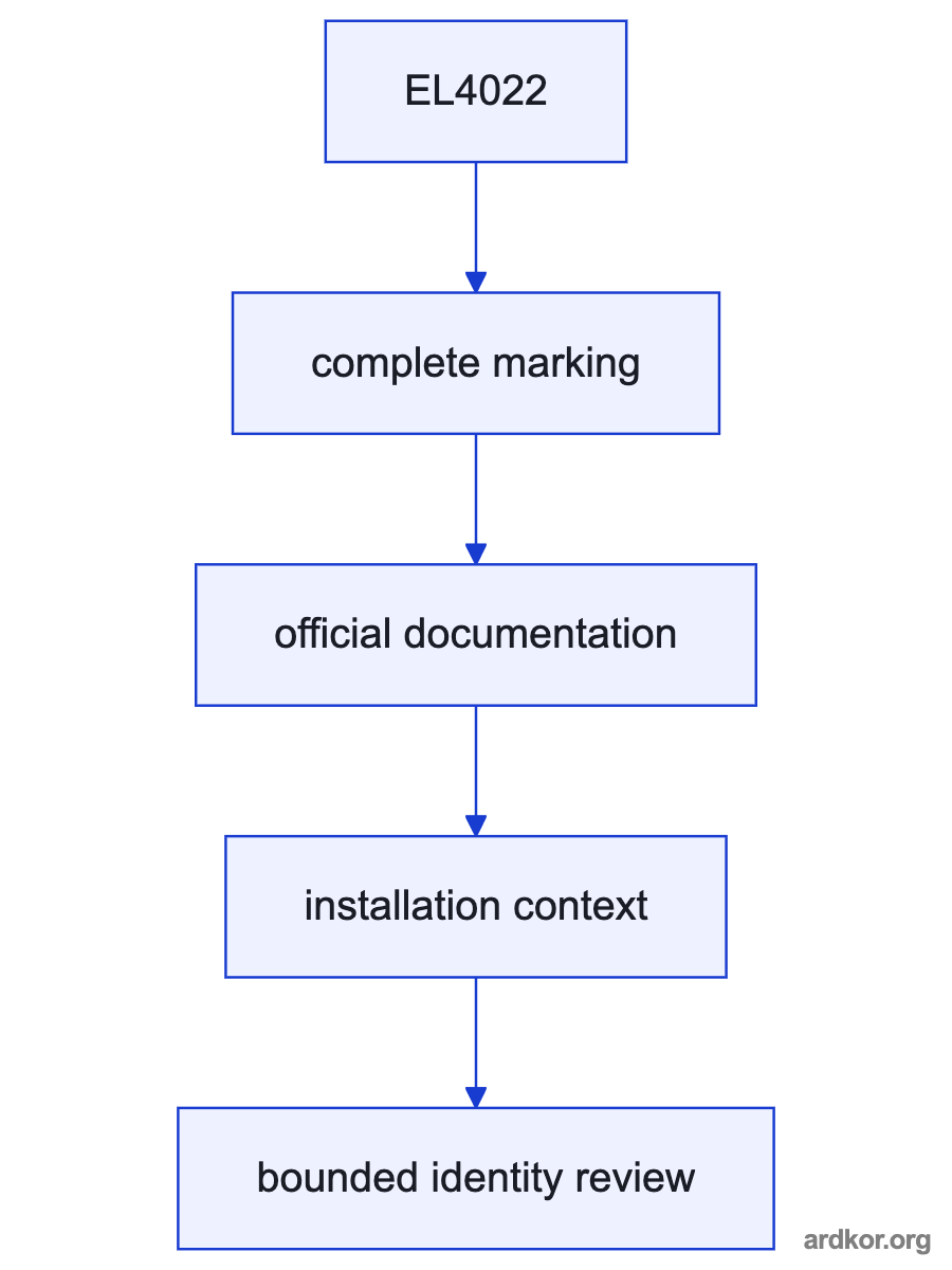 Diagram showing EL4022 between upstream and downstream system elements.