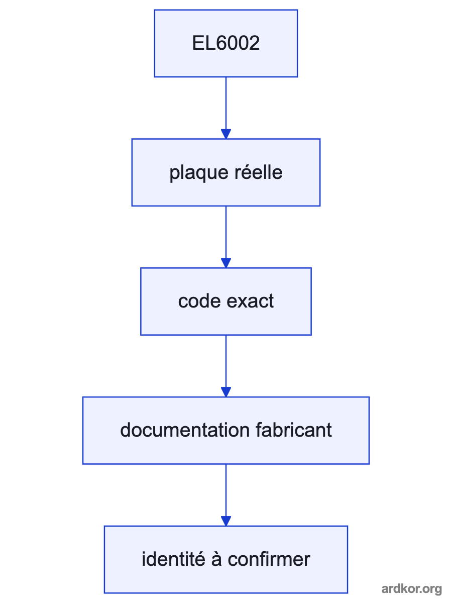 Diagram showing EL6002 between upstream and downstream system elements.