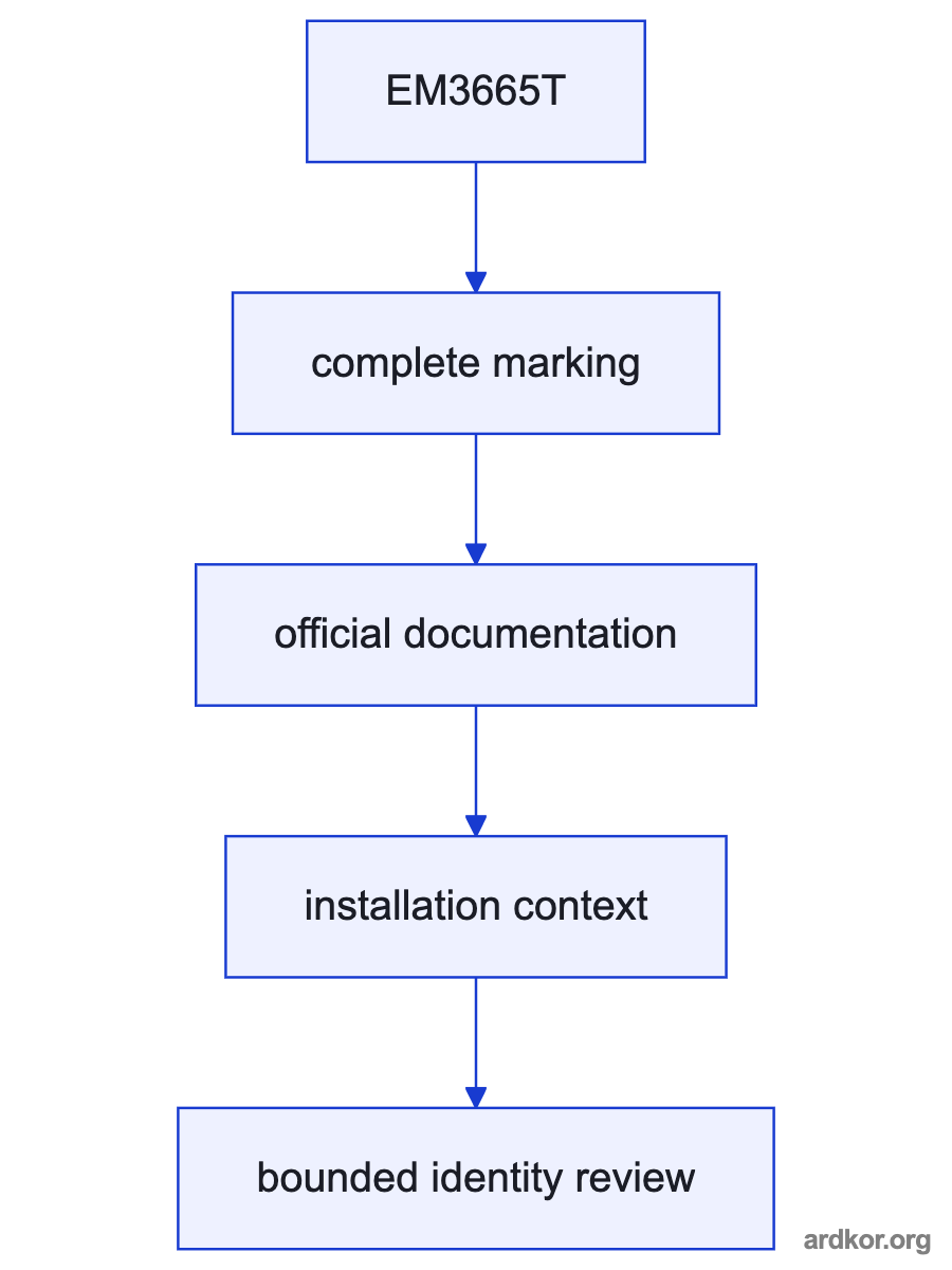 Diagram showing EM3665T between upstream and downstream system elements.