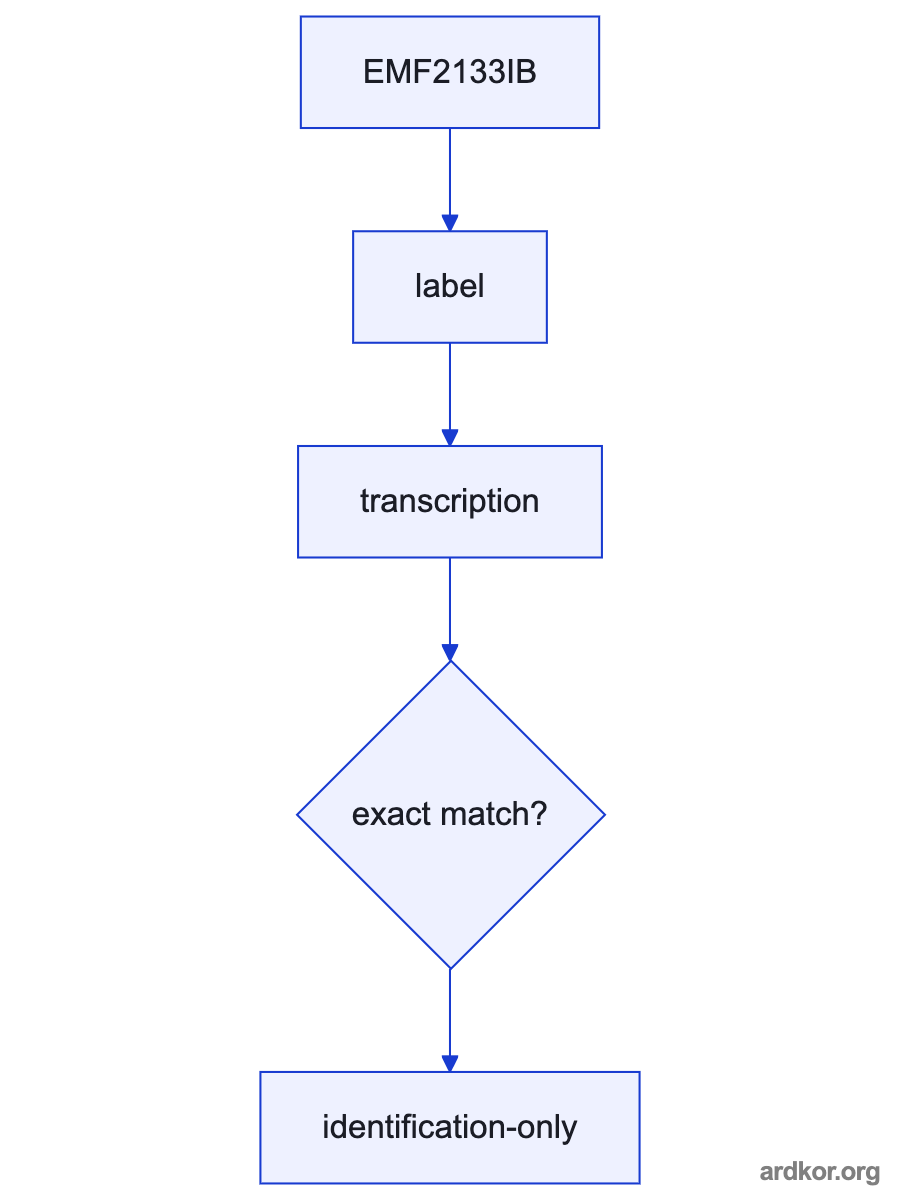 Diagram showing EMF2133IB between upstream and downstream system elements.