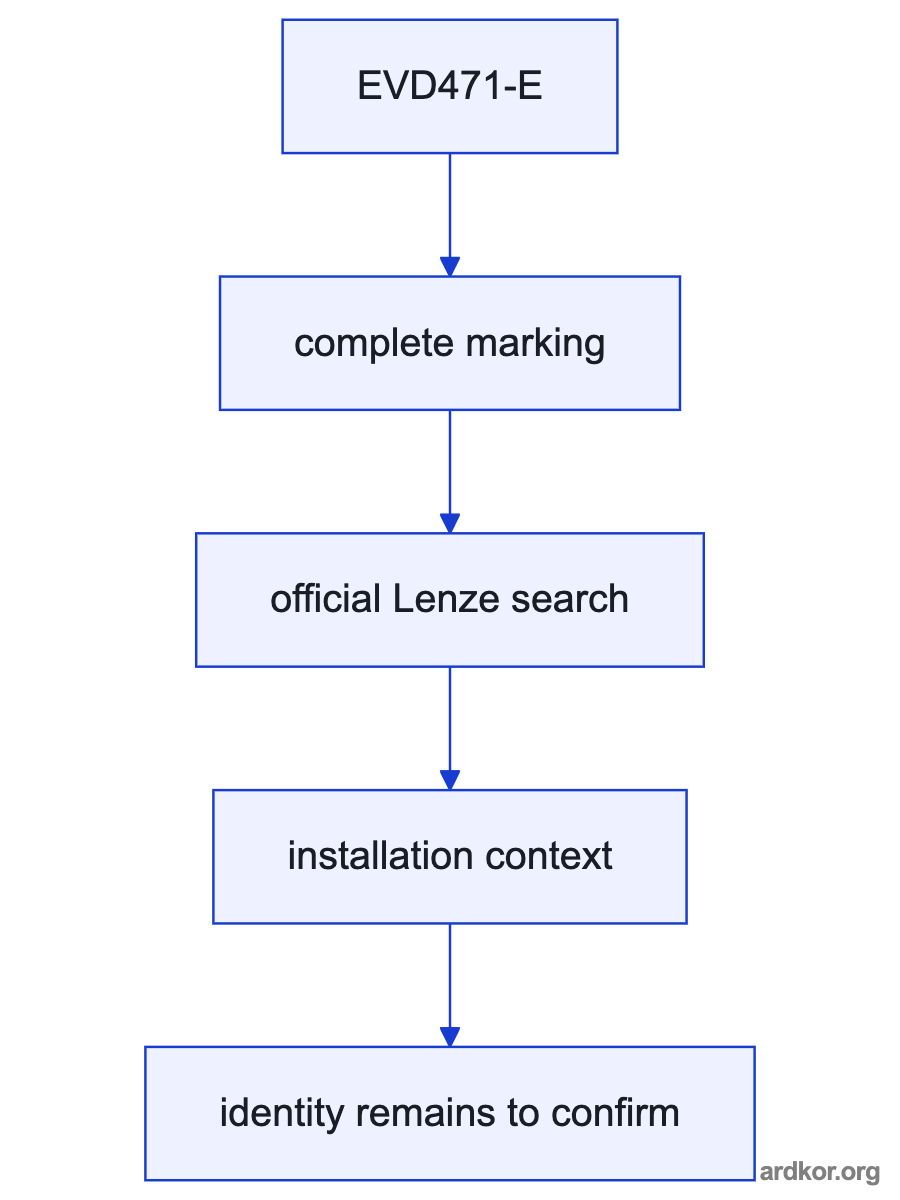 A flow from the upstream control system through EVD471-E to the downstream machine element.