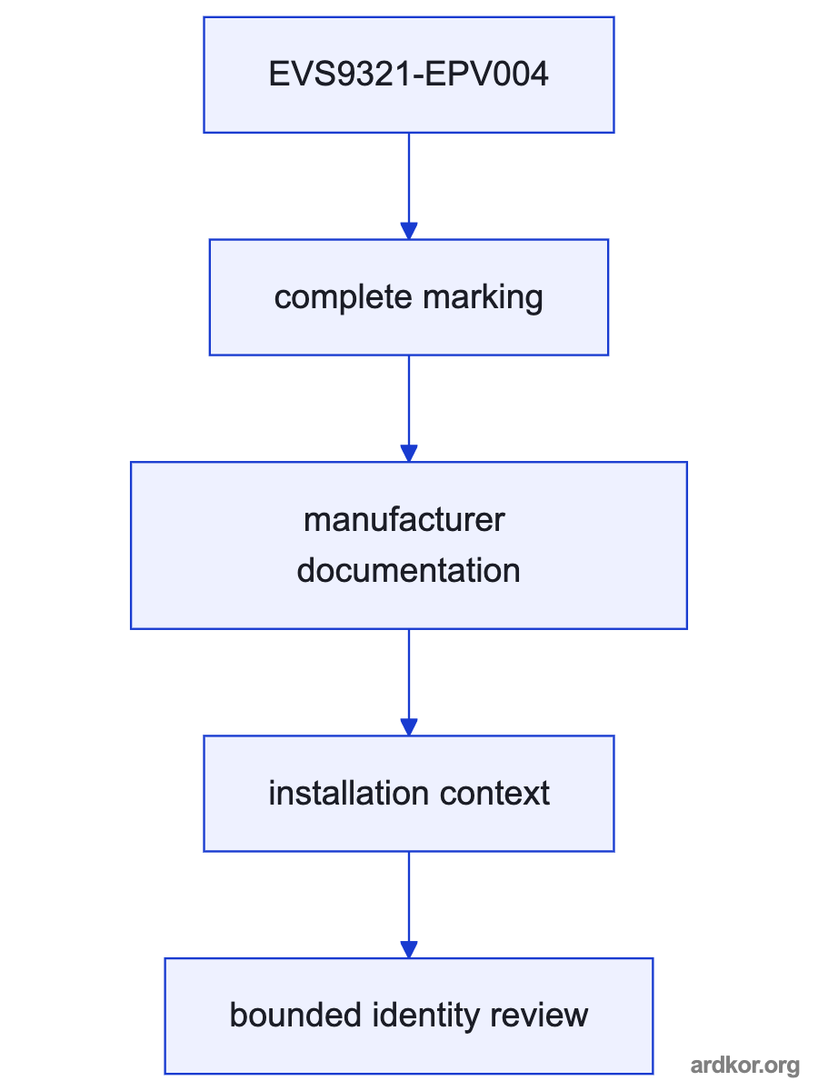 A flow from the upstream control system through EVS9321-EPV004 to the downstream machine element.